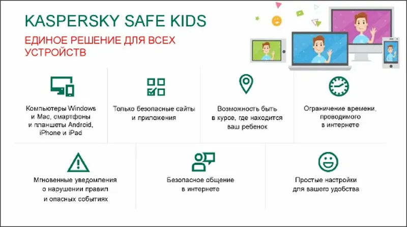 Интерфейс Kaspersky Safe Kids