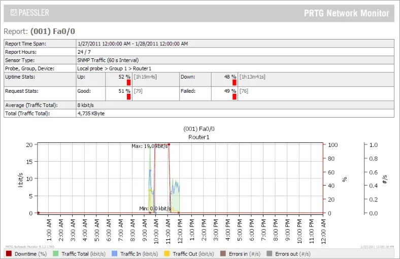 Интерфейс PRTG Network Monitor
