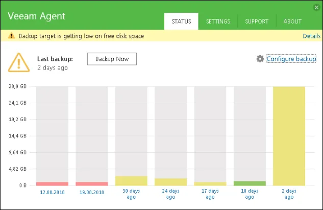 Плюсы Veeam Agent